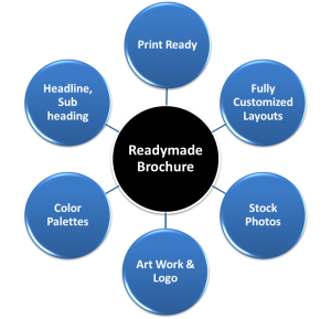 Benefits of Readymade Brochure