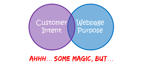 purpose of website design