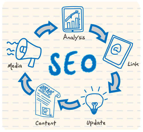 effective SEO strategy