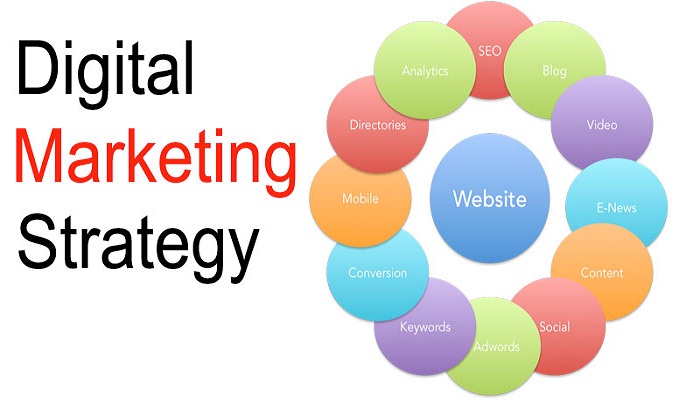 digital-marketing-strategy-Thoughtful Minds