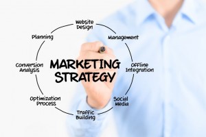 Digital marketing strategies-ThoughtfulMinds