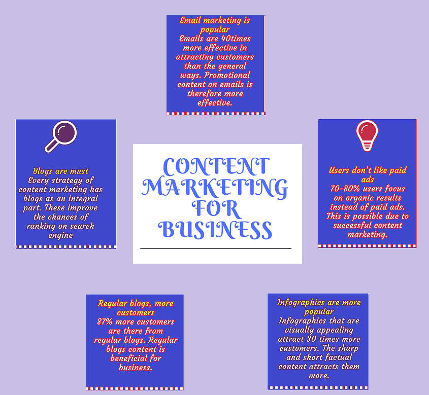 content marketing-ThoughtfulMinds