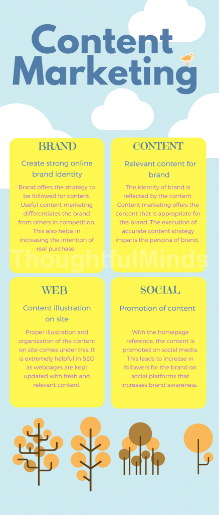 content-marketing-infographic-ThoughtfulMinds