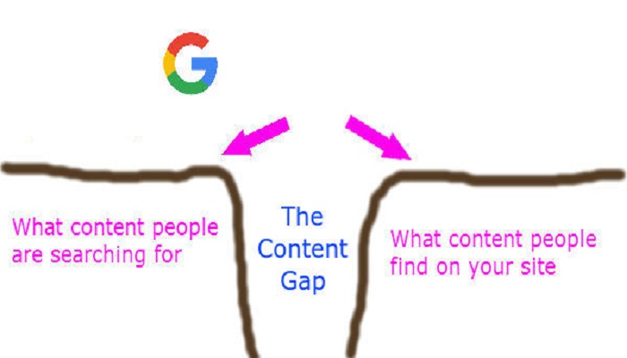 content gap-ThoughtfulMinds