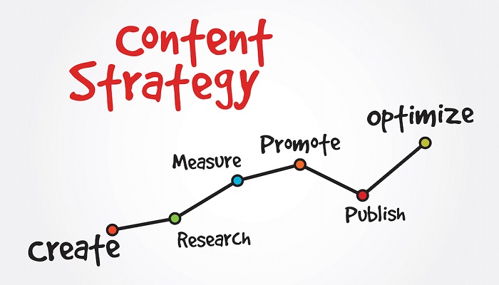 content-strategy-ThoughtfulMinds