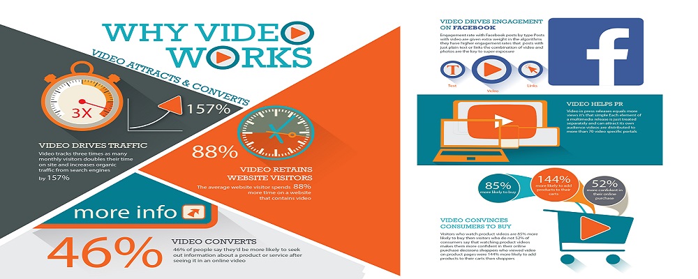 video-for-content-marketing- services-ThoughtfulMinds