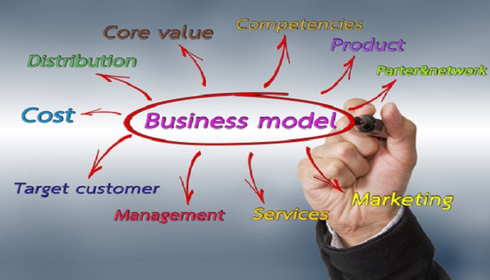business-model-ThoughtfulMinds