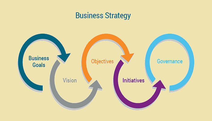 business strategy-ThoughtfulMinds