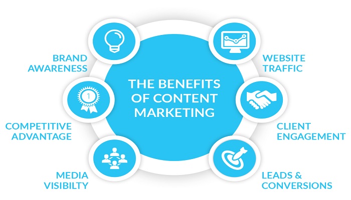 content-marketing-benefits-ThoughtfulMinds