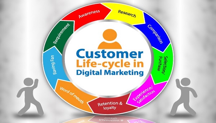 digital marketing customer-ThoughtfulMinds