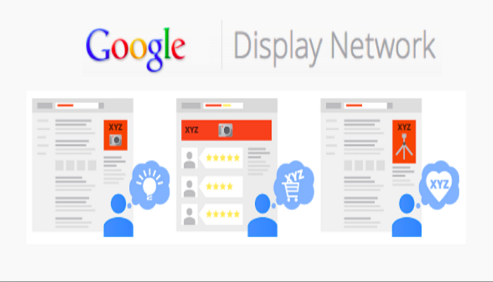 google display network-ThoughtfulMinds