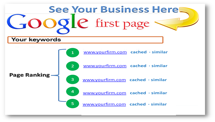 google first page-ThoughtfulMinds