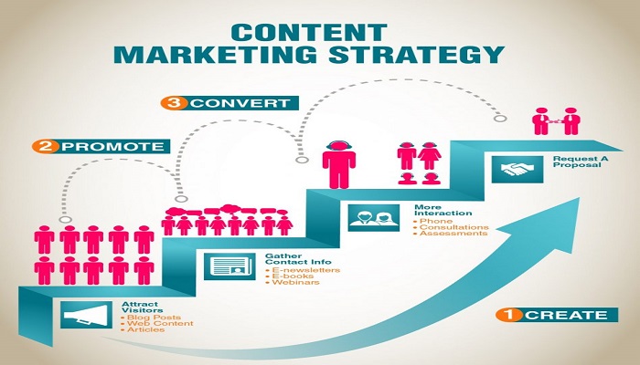 strategy-of-content-marketing-ThoughtfulMinds