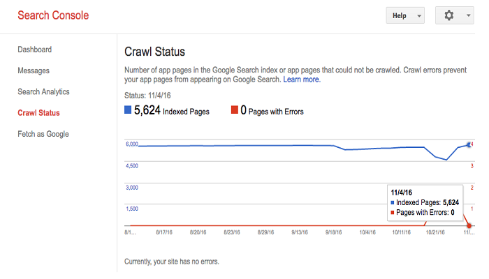 GWT-crawl-errors-ThoughtfulMinds