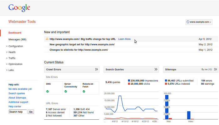 webmaster tools dashboard-ThoughtfulMinds