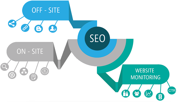 SEO services-ThoughtfulMinds