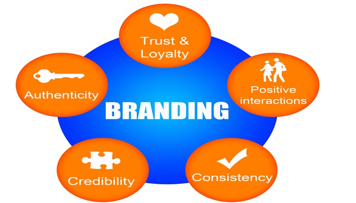 branding-ThoughtfulMinds