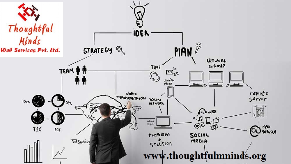 help startups- Thoughtfulminds