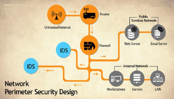 Network-Perimeter-Security-ThoughtfulMinds