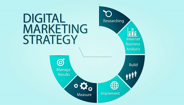 digital-marketing-strategy-ThoughtfulMinds