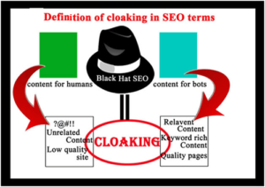 cloaking in SEO