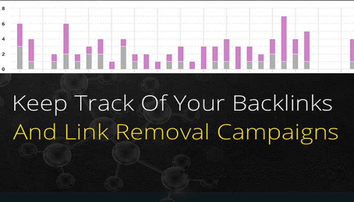 track your backlinks-ThoughtfulMinds