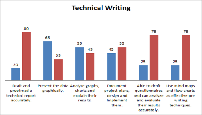 technical--ThoughtfulMinds