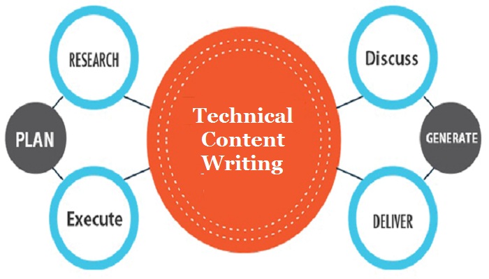 technical-content-writing-ThoughtfulMinds