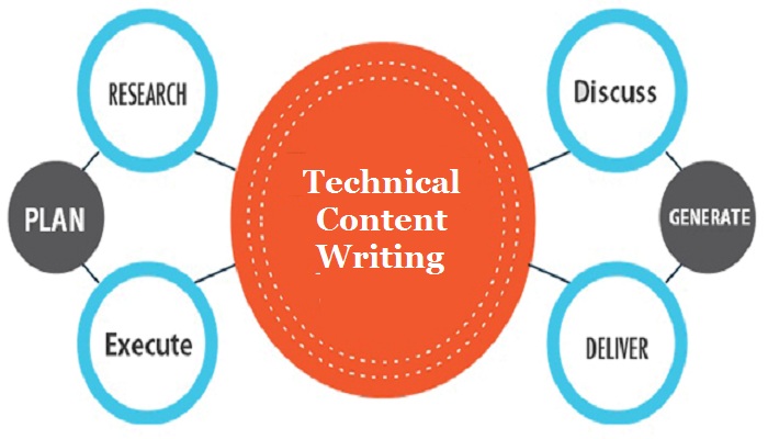 technical-content-writing-ThoughtfulMinds