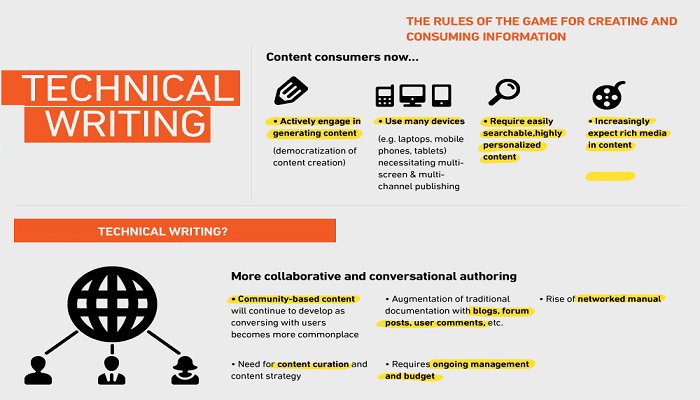 Technical Writing Vs Technical Content Writing | Thoughtful Minds