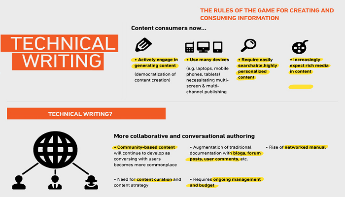 how to be a technical content writer