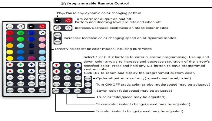 technical writing example-ThoughtfulMinds