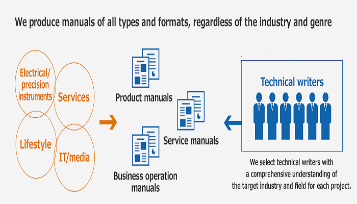 technical writing services-ThoughtfulMinds