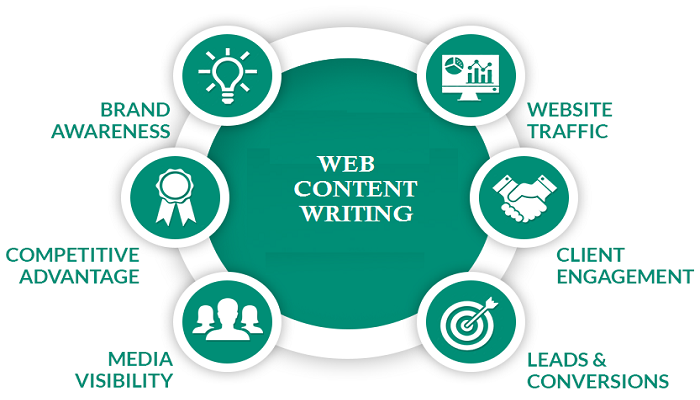 web content writing-ThoughtfulMinds