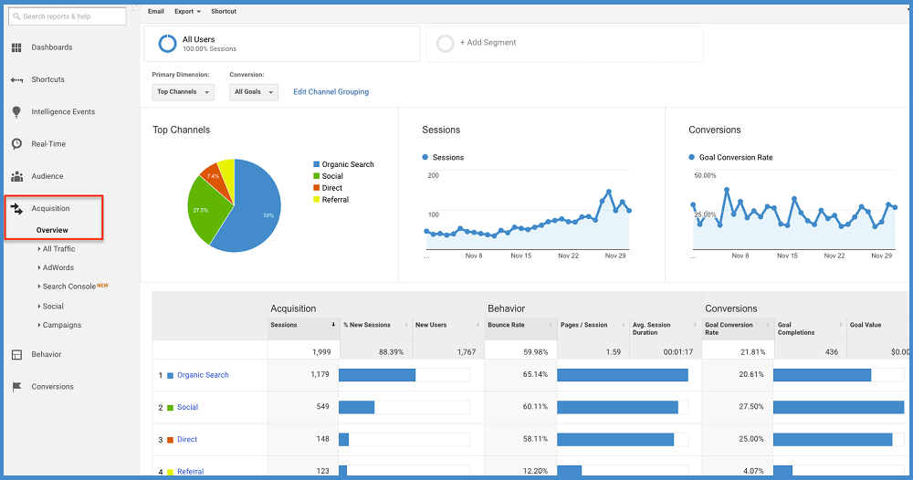 Google Analytics Can Do Wonders - Analytics - ThoughtfulMinds