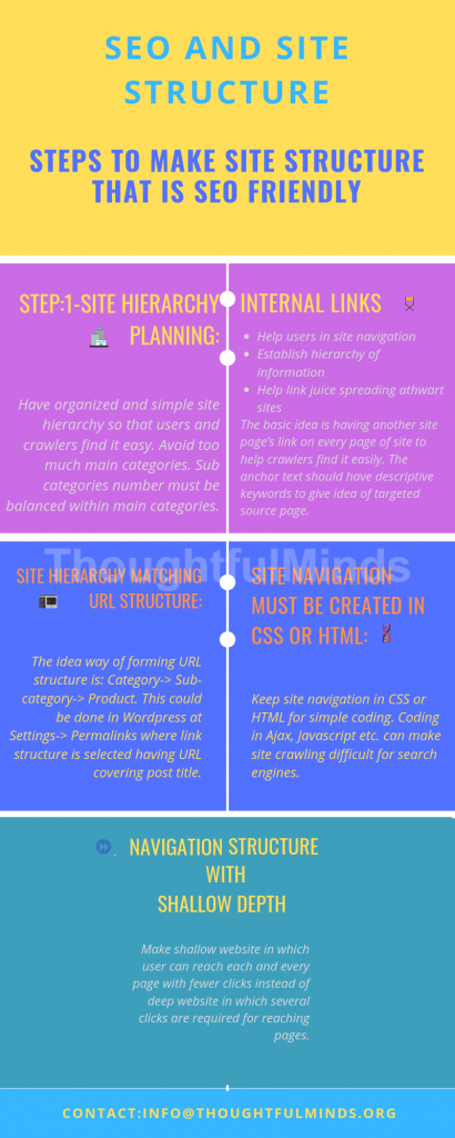 SEO And Site Structure-Thoughtfulminds