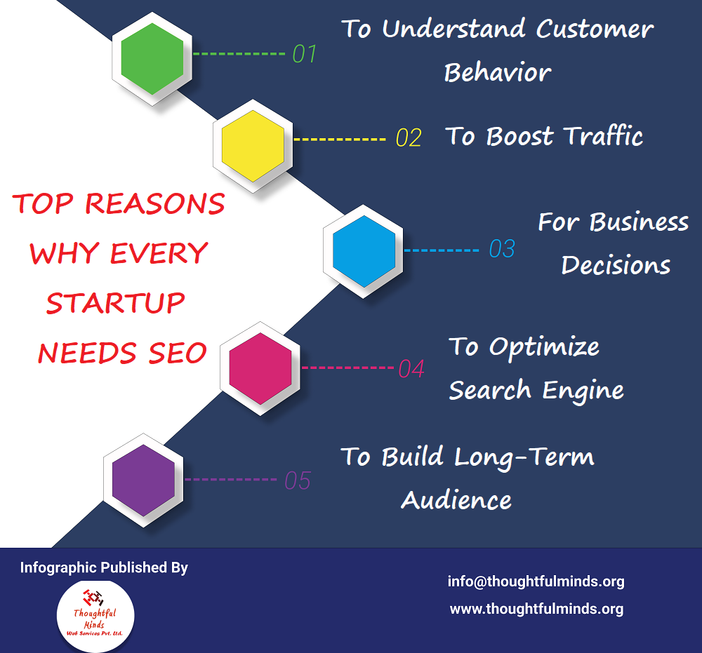 Infographic On Why Every Startup Needs SEO - ThoughtfulMinds