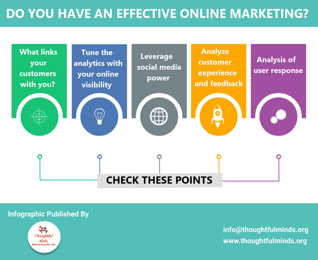 Infographic on Do You Have An Effective Online Marketing - ThoughtfulMinds