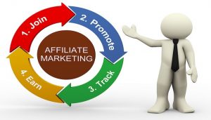 Affiliate-Marketing-ThoughtfulMinds