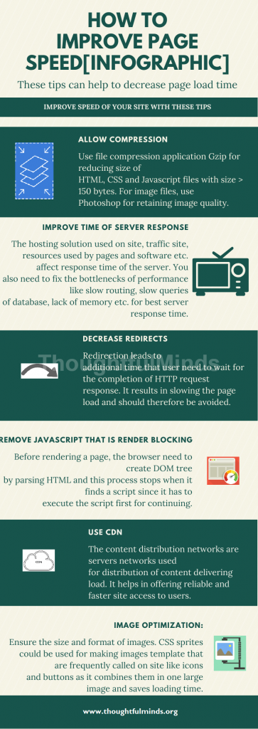 Improve page speed [INFOGRAPHIC]-ThoughtfulMinds