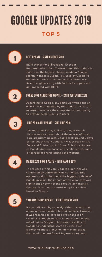 Infographic-On-Google-Updates-2019-ThoughtfulMinds