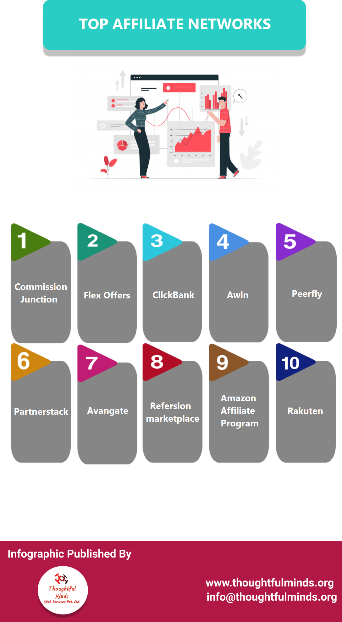 Infographic On Top Affiliate Networks - ThoughtfulMinds