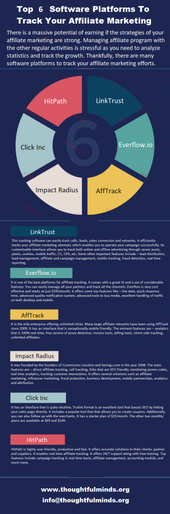 Top 6 Software Platforms To Track Your Affiliate Marketing Infographic - ThoughtfulMinds