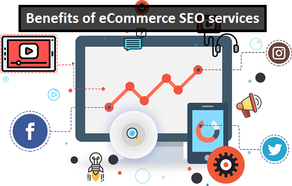 Ecommerce Seo Benefits - ThoughtfulMinds