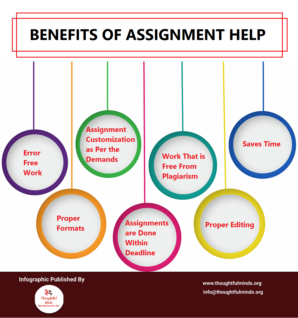 Infographic On Benefits Of Assignment Help - ThoughtfulMinds