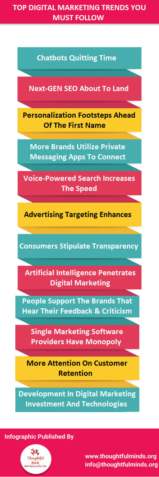 Infographic On Digital Marketing Trends To Follow - ThoughtfulMinds