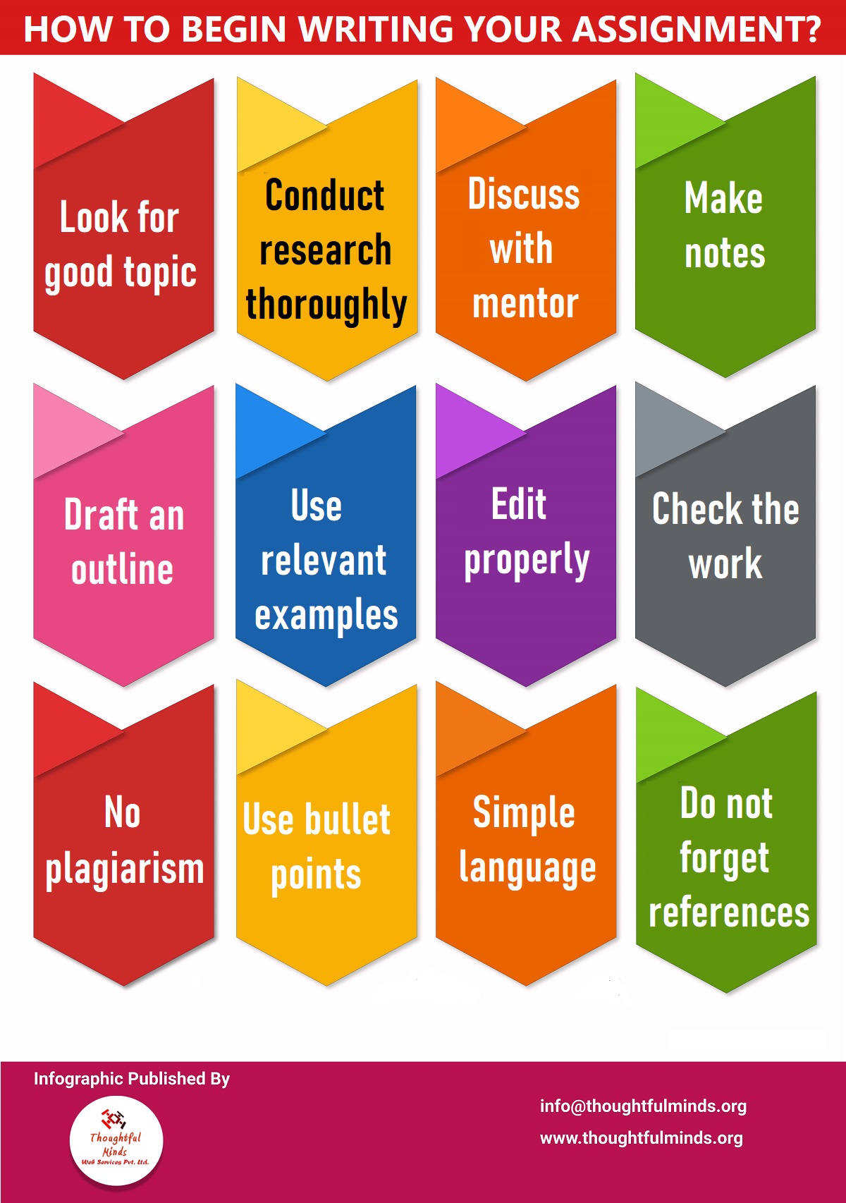 Infographic On How To Begin Your Assignment - ThoughtfulMinds
