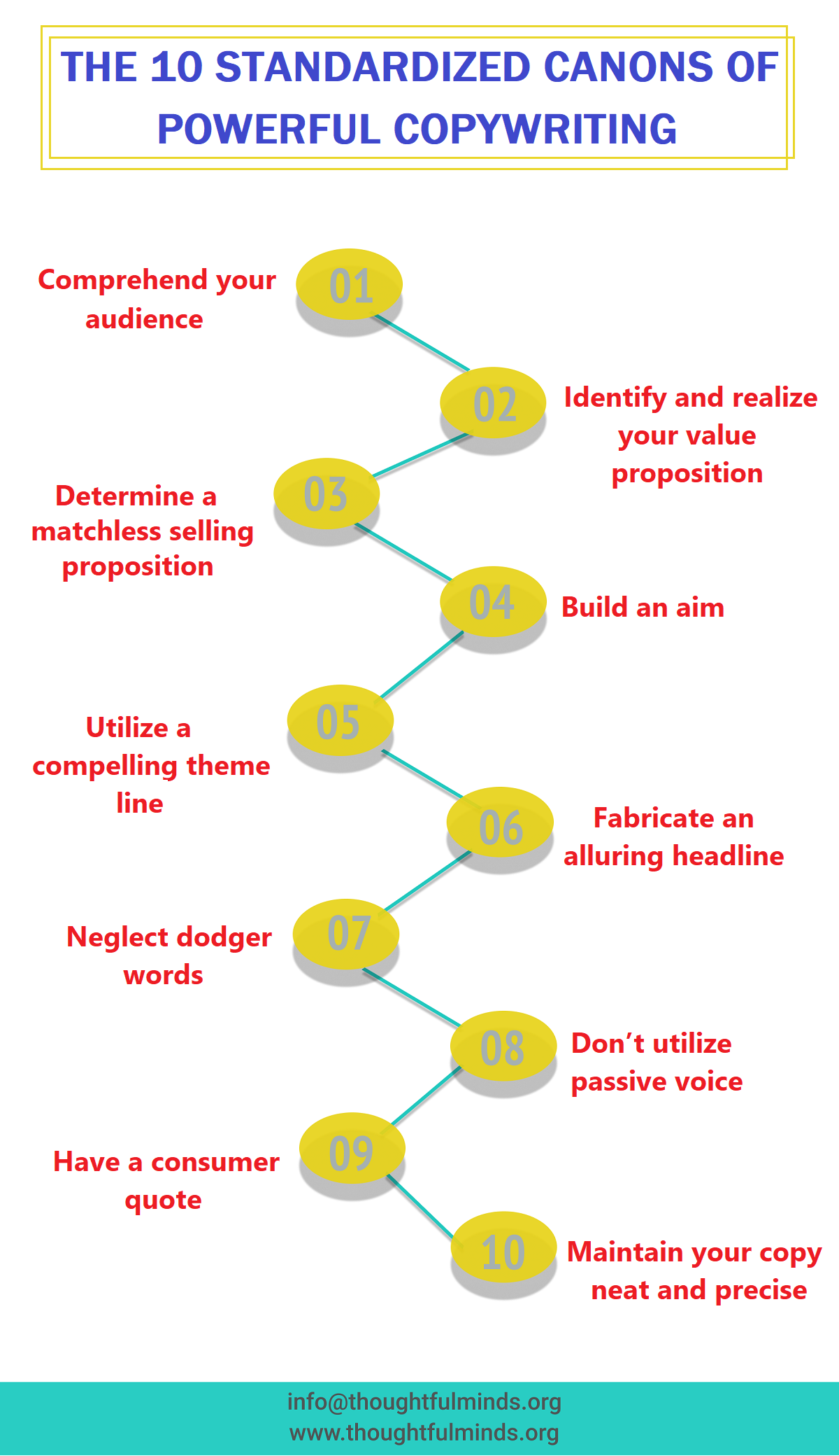 Infographic On Rules Of Powerful Copywriting - ThoughtfulMinds