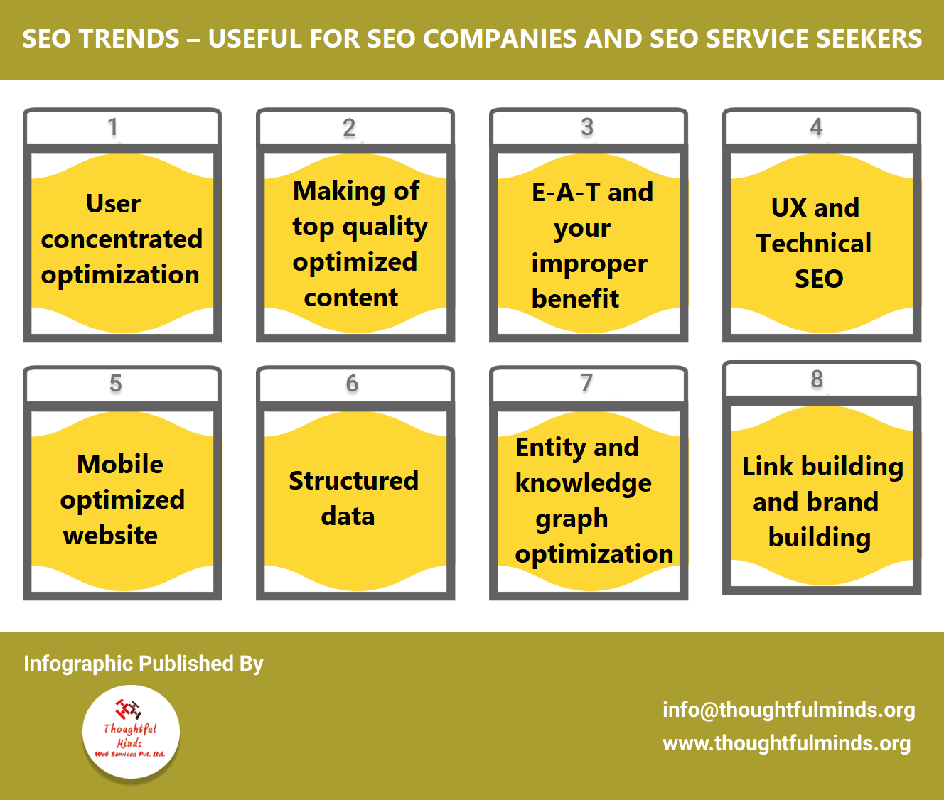 Infographic On Useful SEO Trends – ThoughtfulMinds