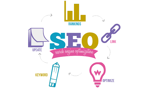 Search Engine Optimization - ThoughtfulMinds